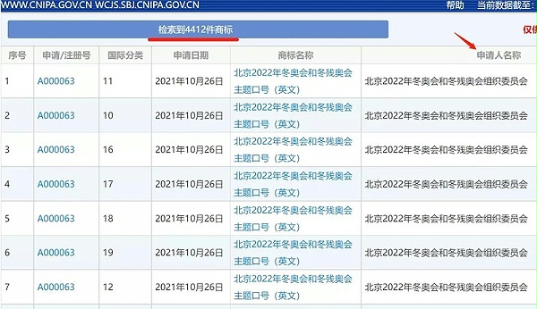 冬奥会注册商标数量