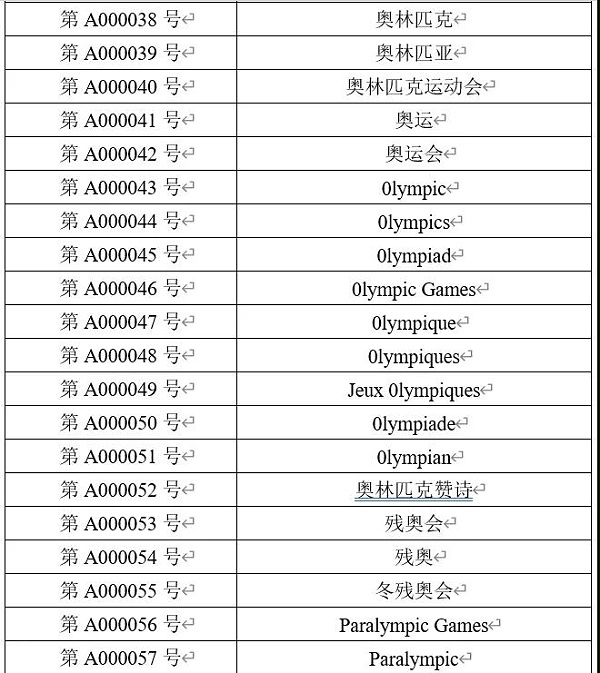 北京2022年冬奥会商标